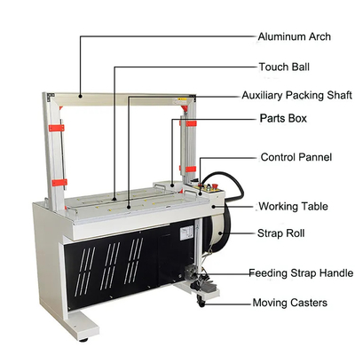 Hộp carton 350W Máy đóng đai bán tự động 60kg Máy đóng đai bán tự động có độ căng cho dây đeo nhựa PP