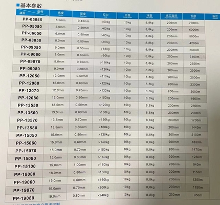 Đóng gói Máy làm dây đai PP 2/3/4/6/8 Dây đeo Các bộ phận bị mòn miễn phí