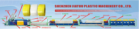 Máy đùn dây đeo PP nông nghiệp Máy làm trục vít đôi đơn
