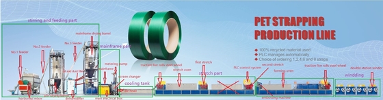 Máy sản xuất dây đai PET bền Đường gạch 100% Vật liệu bị gãy Dây đai PET hiệu quả cao